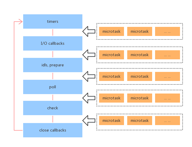 taskinnode